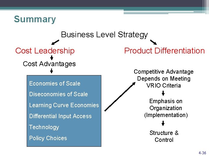 Summary Business Level Strategy Cost Leadership Product Differentiation Cost Advantages Economies of Scale Competitive