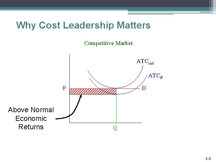 Why Cost Leadership Matters Competitive Market ATCind ATCff P Above Normal Economic Returns D