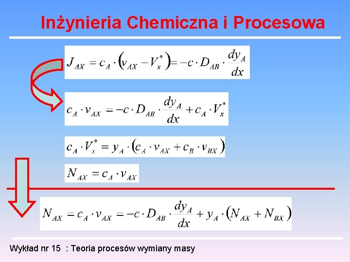 Inżynieria Chemiczna i Procesowa Wykład nr 15 : Teoria procesów wymiany masy 