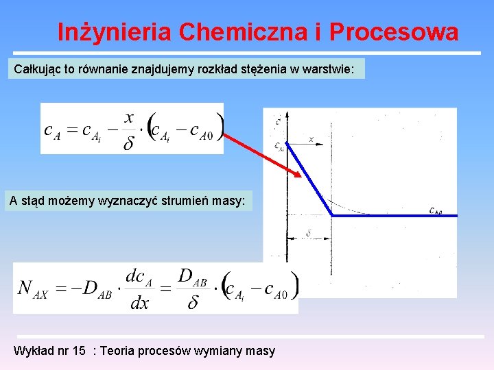 Inżynieria Chemiczna i Procesowa Całkując to równanie znajdujemy rozkład stężenia w warstwie: A stąd