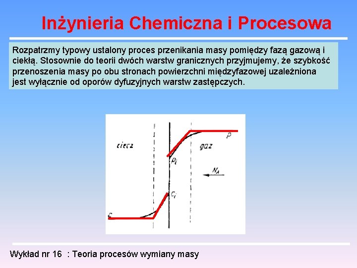 Inżynieria Chemiczna i Procesowa Rozpatrzmy typowy ustalony proces przenikania masy pomiędzy fazą gazową i