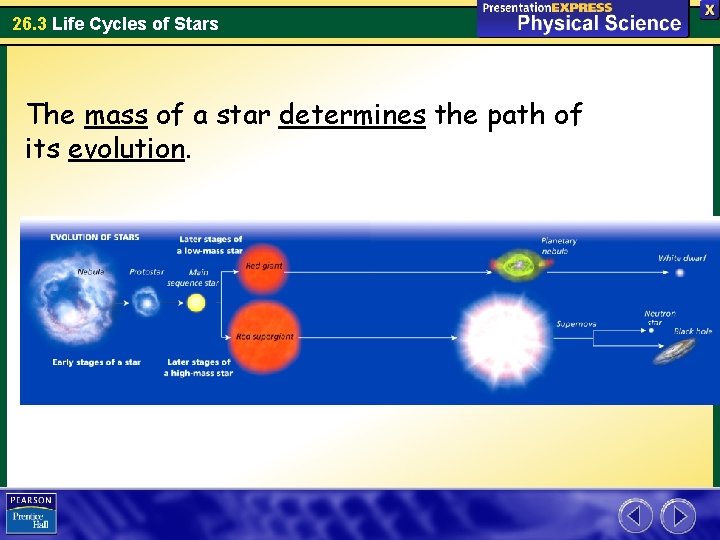 26. 3 Life Cycles of Stars The mass of a star determines the path
