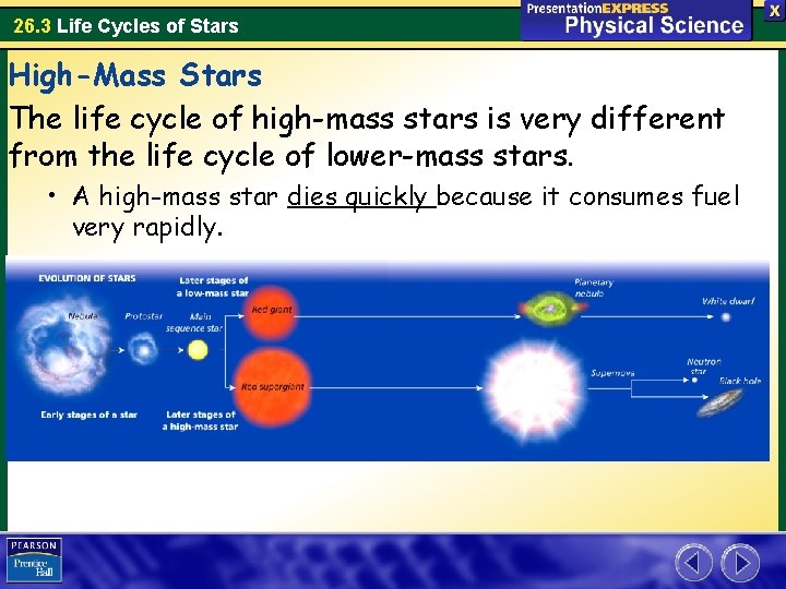 26. 3 Life Cycles of Stars High-Mass Stars The life cycle of high-mass stars