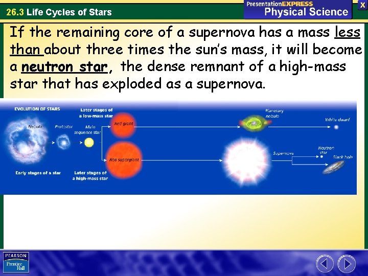 26. 3 Life Cycles of Stars If the remaining core of a supernova has