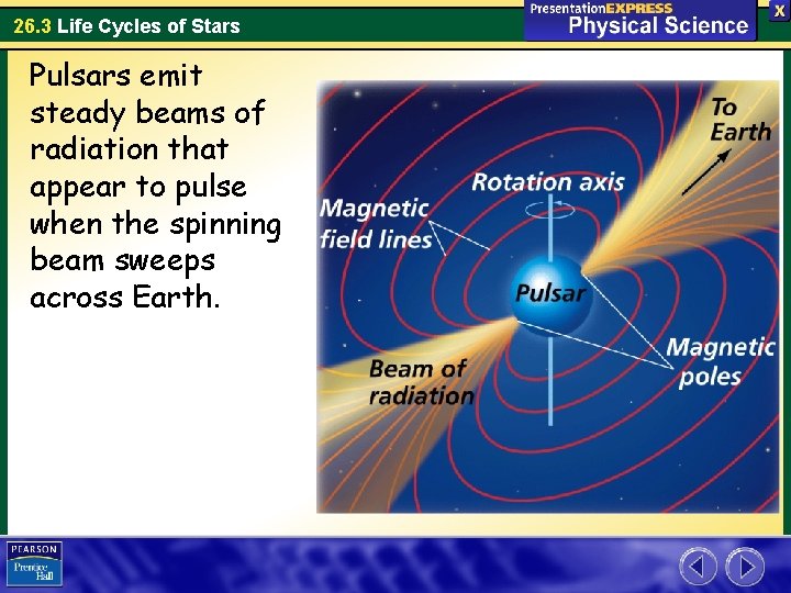 26. 3 Life Cycles of Stars Pulsars emit steady beams of radiation that appear