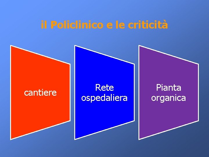 Piano strategico e piano attivit 2014 2016 la