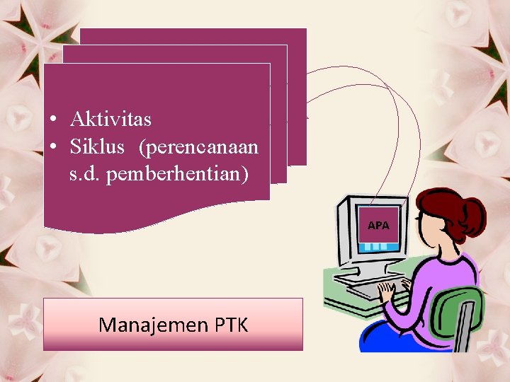  • Aktivitas • Siklus (perencanaan s. d. pemberhentian) APA Manajemen PTK 