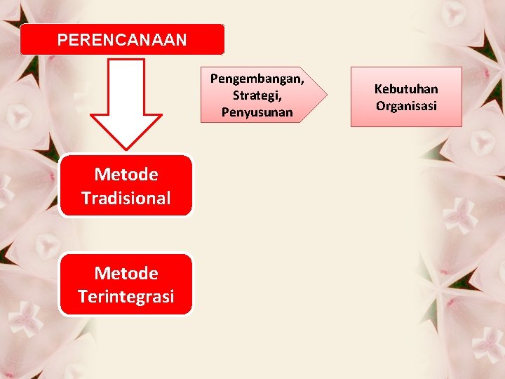 PERENCANAAN Pengembangan, Strategi, Penyusunan Metode Tradisional Metode Terintegrasi Kebutuhan Organisasi 