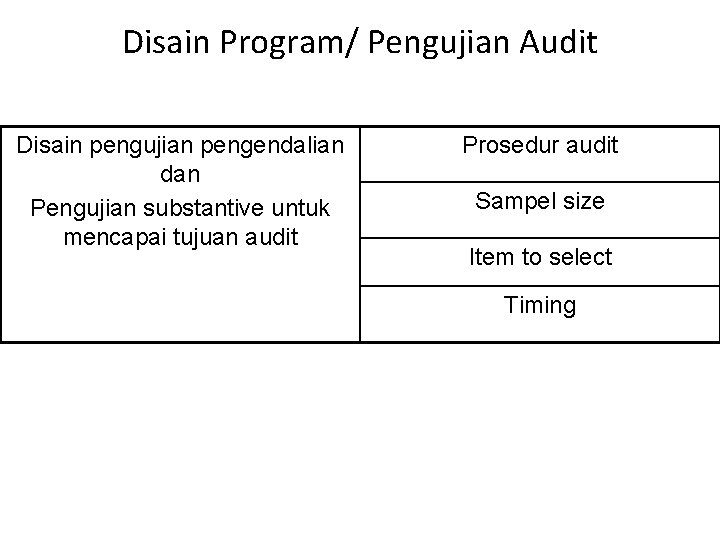 Disain Program/ Pengujian Audit Disain pengujian pengendalian dan Pengujian substantive untuk mencapai tujuan audit