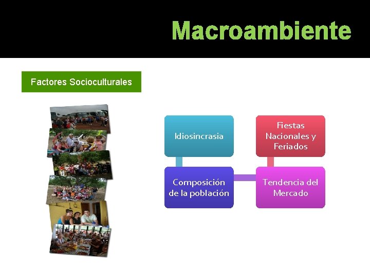 Macroambiente Factores Socioculturales Idiosincrasia Fiestas Nacionales y Feriados Composición de la población Tendencia del Macroambiente Factores Socioculturales Idiosincrasia Fiestas Nacionales y Feriados Composición de la población Tendencia del