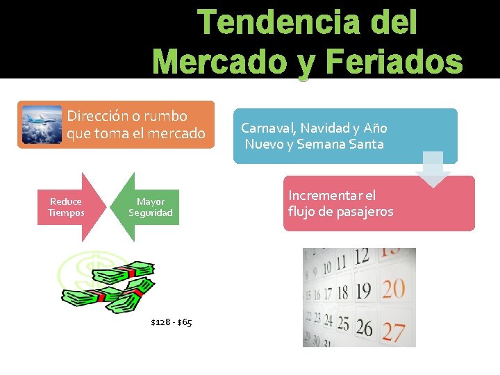 Tendencia del Mercado y Feriados Dirección o rumbo que toma el mercado Reduce Tiempos Tendencia del Mercado y Feriados Dirección o rumbo que toma el mercado Reduce Tiempos