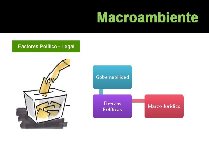 Macroambiente Factores Político - Legal Gobernabilidad Fuerzas Políticas Marco Jurídico Macroambiente Factores Político - Legal Gobernabilidad Fuerzas Políticas Marco Jurídico