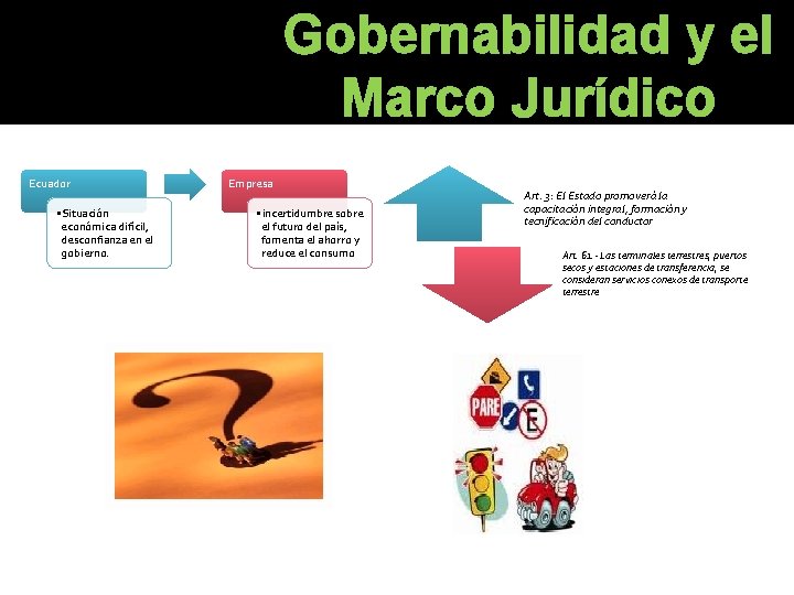 Gobernabilidad y el Marco Jurídico Ecuador • Situación económica difícil, desconfianza en el gobierno. Gobernabilidad y el Marco Jurídico Ecuador • Situación económica difícil, desconfianza en el gobierno.