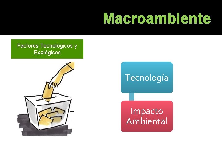 Macroambiente Factores Tecnológicos y Ecológicos Tecnología Impacto Ambiental Macroambiente Factores Tecnológicos y Ecológicos Tecnología Impacto Ambiental