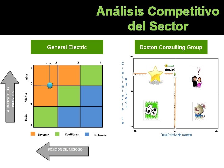 Análisis Competitivo del Sector General Electric Boston Consulting Group Análisis Competitivo del Sector General Electric Boston Consulting Group