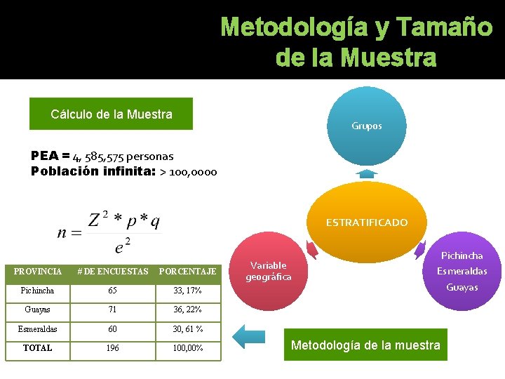 Metodología y Tamaño de la Muestra Cálculo de la Muestra Grupos PEA = 4, Metodología y Tamaño de la Muestra Cálculo de la Muestra Grupos PEA = 4,