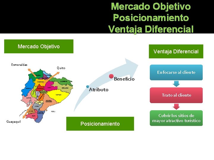 Mercado Objetivo Posicionamiento Ventaja Diferencial Mercado Objetivo Esmeraldas Ventaja Diferencial Quito Enfocarse al cliente Mercado Objetivo Posicionamiento Ventaja Diferencial Mercado Objetivo Esmeraldas Ventaja Diferencial Quito Enfocarse al cliente