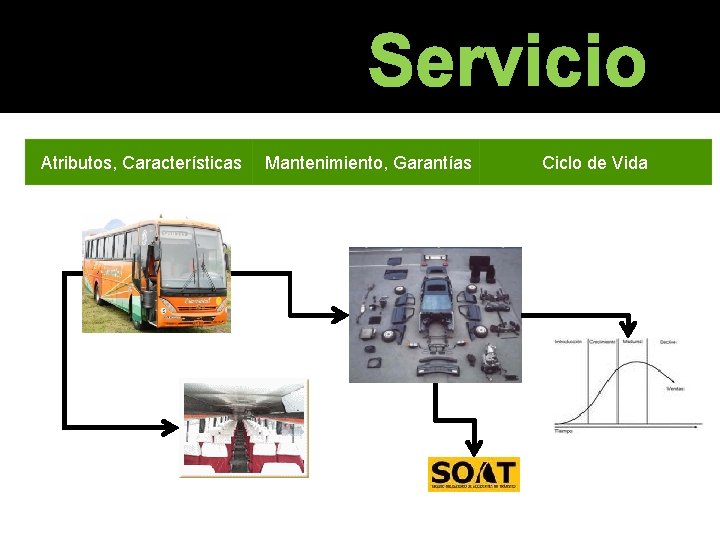 Servicio Atributos, Características Mantenimiento, Garantías Ciclo de Vida Servicio Atributos, Características Mantenimiento, Garantías Ciclo de Vida