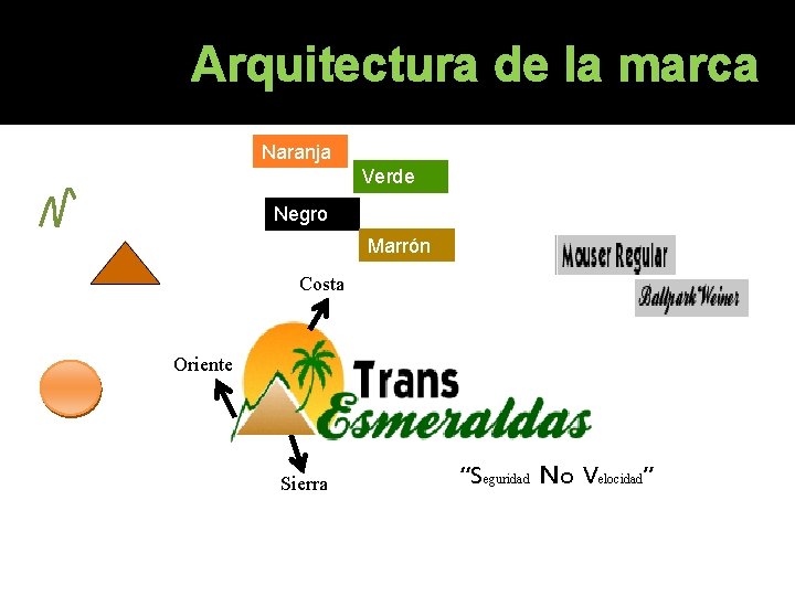 Arquitectura de la marca Naranja Verde Negro Marrón Costa Oriente Sierra “Seguridad No Velocidad” Arquitectura de la marca Naranja Verde Negro Marrón Costa Oriente Sierra “Seguridad No Velocidad”