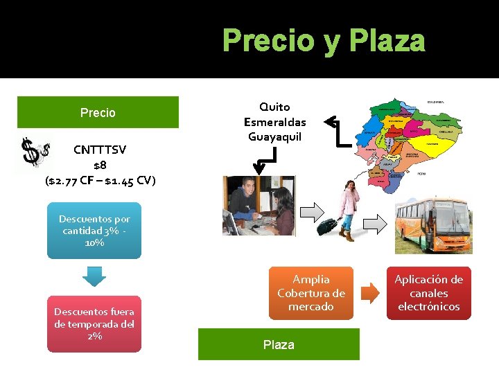 Precio y Plaza Precio CNTTTSV $8 ($2. 77 CF – $1. 45 CV) Quito Precio y Plaza Precio CNTTTSV $8 ($2. 77 CF – $1. 45 CV) Quito