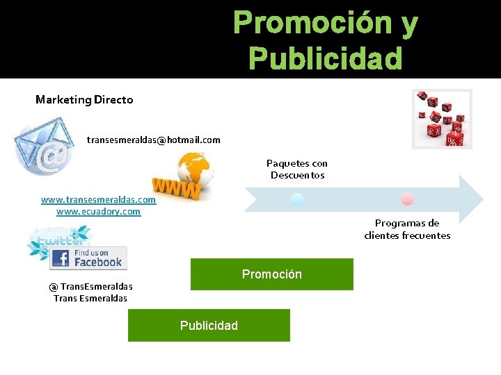 Promoción y Publicidad Marketing Directo transesmeraldas@hotmail. com Paquetes con Descuentos www. transesmeraldas. com www. Promoción y Publicidad Marketing Directo transesmeraldas@hotmail. com Paquetes con Descuentos www. transesmeraldas. com www.