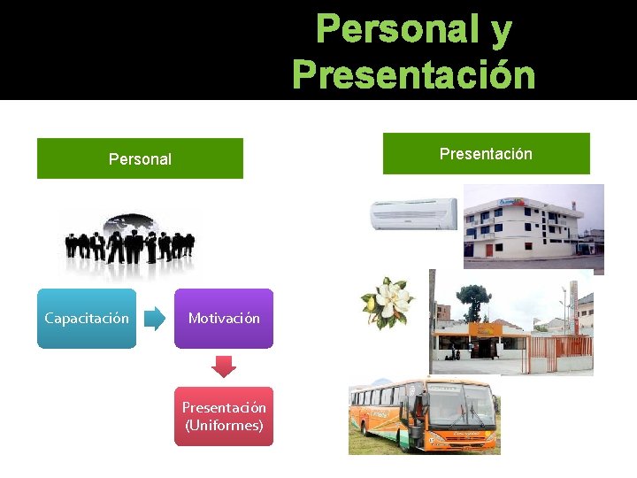 Personal y Presentación Personal Capacitación Motivación Presentación (Uniformes) Personal y Presentación Personal Capacitación Motivación Presentación (Uniformes)