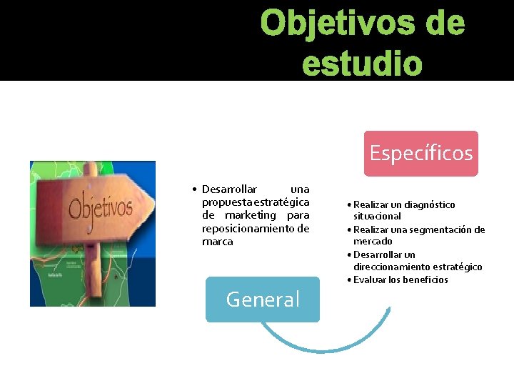 Objetivos de estudio Específicos • Desarrollar una propuesta estratégica de marketing para reposicionamiento de Objetivos de estudio Específicos • Desarrollar una propuesta estratégica de marketing para reposicionamiento de