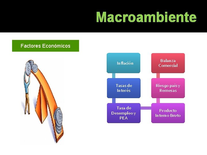 Macroambiente Factores Económicos Inflación Balanza Comercial Tasas de Interés Riesgo país y Remesas Tasa Macroambiente Factores Económicos Inflación Balanza Comercial Tasas de Interés Riesgo país y Remesas Tasa