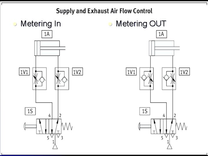 l Metering In l Metering OUT 
