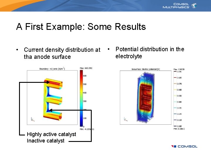 A First Example: Some Results • Current density distribution at tha anode surface Highly