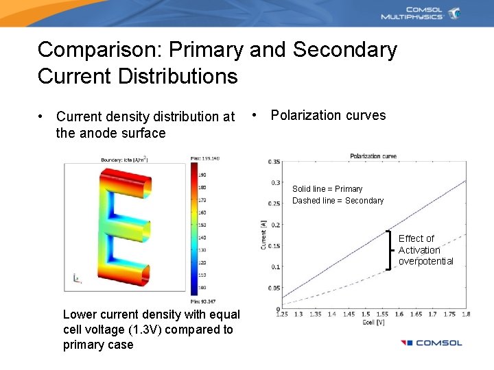 Comparison: Primary and Secondary Current Distributions • Current density distribution at the anode surface