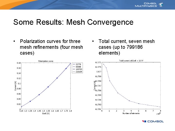 Some Results: Mesh Convergence • Polarization curves for three mesh refinements (four mesh cases)