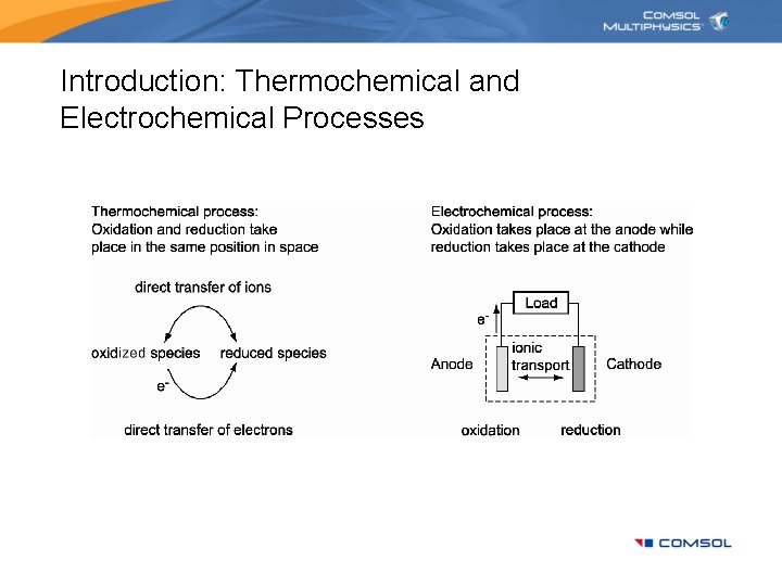 Introduction: Thermochemical and Electrochemical Processes 