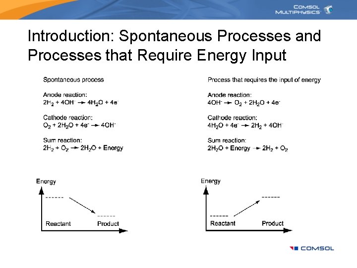 Introduction: Spontaneous Processes and Processes that Require Energy Input 