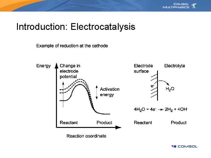 Introduction: Electrocatalysis 