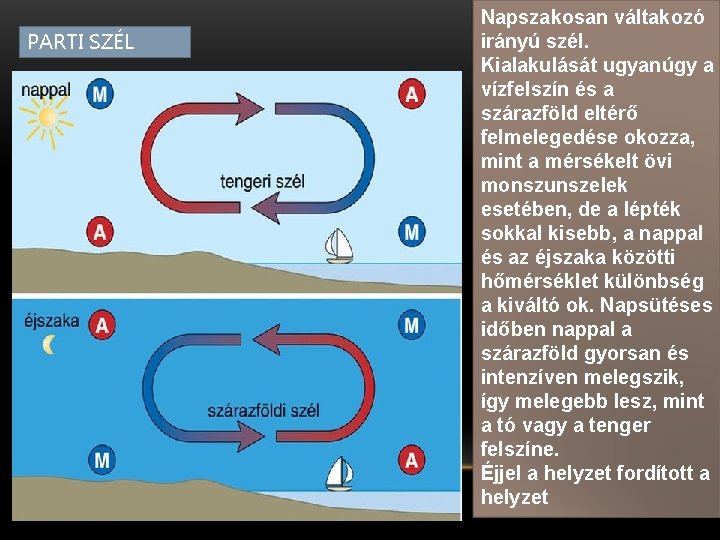 PARTI SZÉL Napszakosan váltakozó irányú szél. Kialakulását ugyanúgy a vízfelszín és a szárazföld eltérő