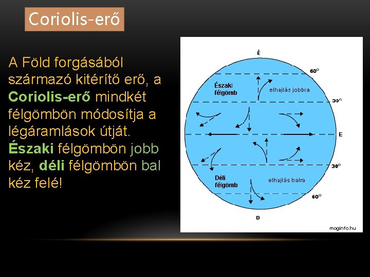 Coriolis-erő A Föld forgásából származó kitérítő erő, a Coriolis-erő mindkét félgömbön módosítja a légáramlások