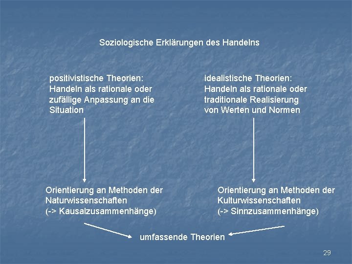 Soziologische Erklärungen des Handelns positivistische Theorien: Handeln als rationale oder zufällige Anpassung an die