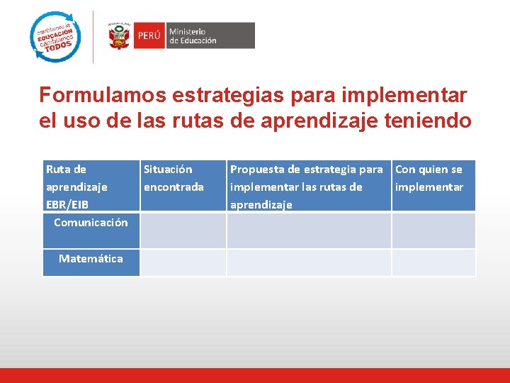 Formulamos estrategias para implementar el uso de las rutas de aprendizaje teniendo Ruta de