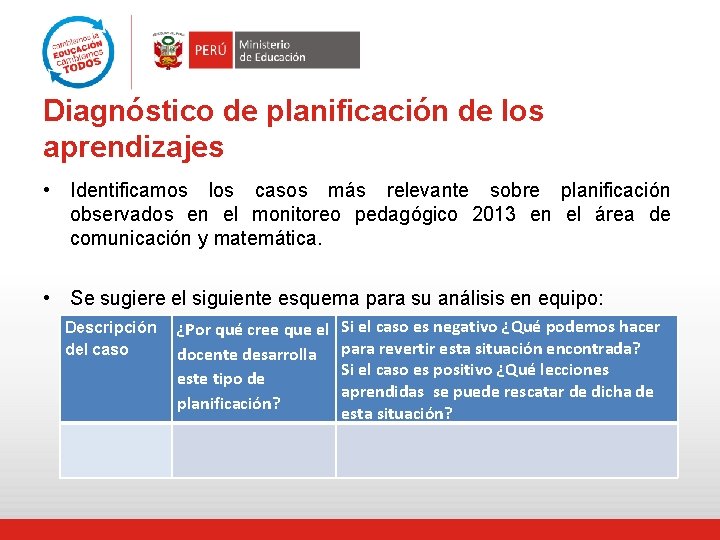 Diagnóstico de planificación de los aprendizajes • Identificamos los casos más relevante sobre planificación