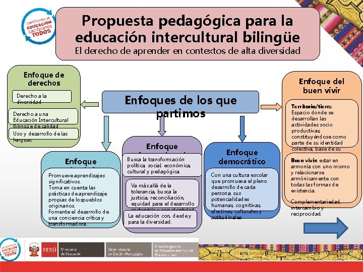 Propuesta pedagógica para la educación intercultural bilingüe El derecho de aprender en contextos de