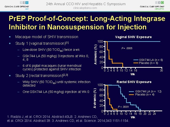 24 th Annual CCO HIV and Hepatitis C Symposium clinicaloptions. com Pr. EP Proof-of-Concept: 24 th Annual CCO HIV and Hepatitis C Symposium clinicaloptions. com Pr. EP Proof-of-Concept: