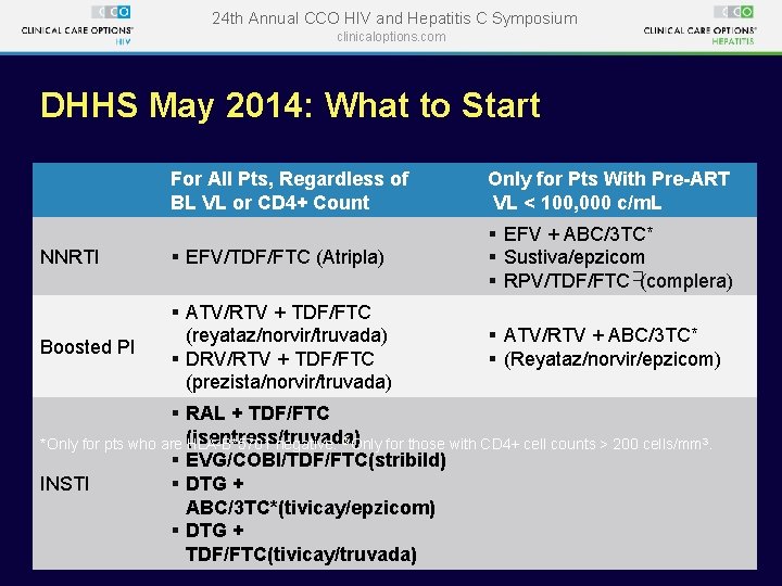 24 th Annual CCO HIV and Hepatitis C Symposium clinicaloptions. com DHHS May 2014: 24 th Annual CCO HIV and Hepatitis C Symposium clinicaloptions. com DHHS May 2014: