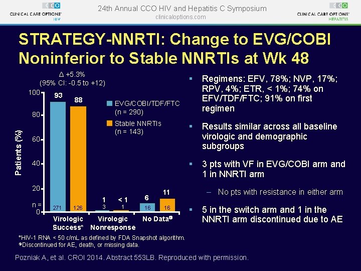 24 th Annual CCO HIV and Hepatitis C Symposium clinicaloptions. com STRATEGY-NNRTI: Change to 24 th Annual CCO HIV and Hepatitis C Symposium clinicaloptions. com STRATEGY-NNRTI: Change to