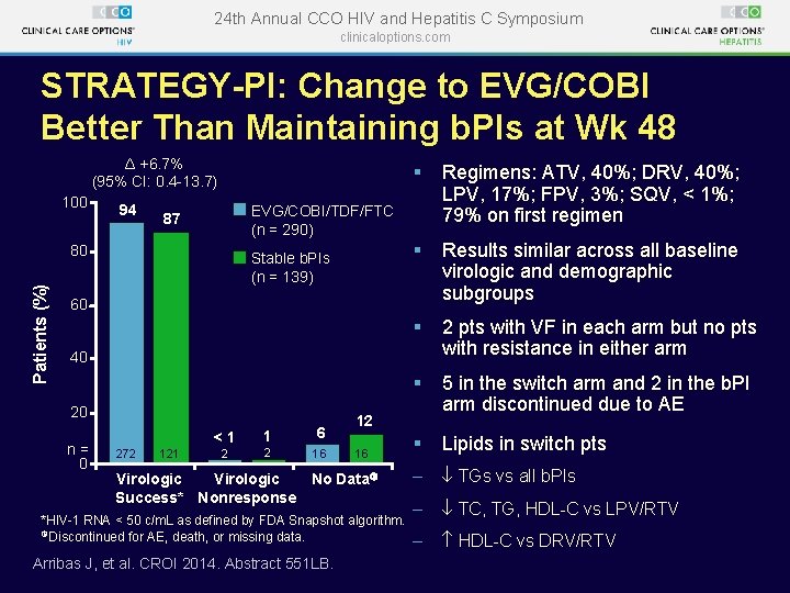 24 th Annual CCO HIV and Hepatitis C Symposium clinicaloptions. com STRATEGY-PI: Change to 24 th Annual CCO HIV and Hepatitis C Symposium clinicaloptions. com STRATEGY-PI: Change to