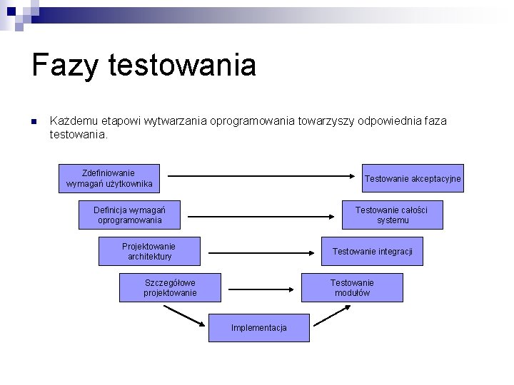 Fazy testowania n Każdemu etapowi wytwarzania oprogramowania towarzyszy odpowiednia faza testowania. Zdefiniowanie wymagań użytkownika