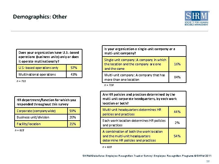 Demographics: Other Does your organization have U. S. -based operations (business units) only or