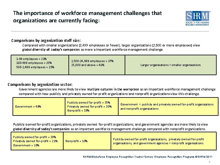 The importance of workforce management challenges that organizations are currently facing: Comparisons by organization