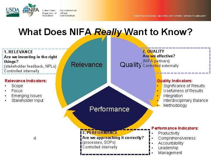 What Does NIFA Really Want to Know? 1. RELEVANCE Are we investing in the