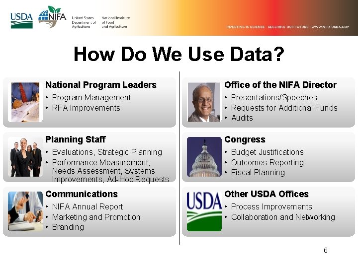 How Do We Use Data? National Program Leaders Office of the NIFA Director •